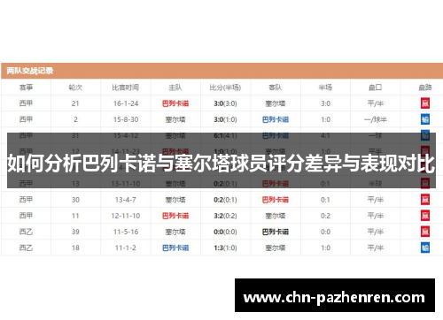 如何分析巴列卡诺与塞尔塔球员评分差异与表现对比