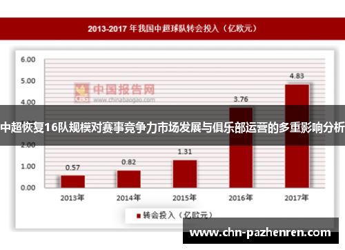 中超恢复16队规模对赛事竞争力市场发展与俱乐部运营的多重影响分析