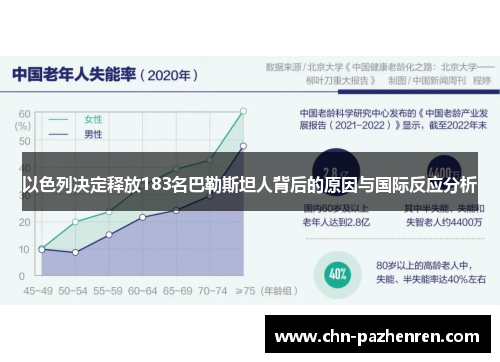 以色列决定释放183名巴勒斯坦人背后的原因与国际反应分析