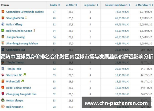 德转中国球员身价排名变化对国内足球市场与发展趋势的深远影响分析