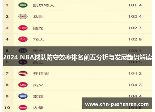 2024 NBA球队防守效率排名前五分析与发展趋势解读