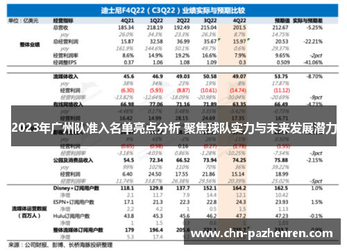 2023年广州队准入名单亮点分析 聚焦球队实力与未来发展潜力