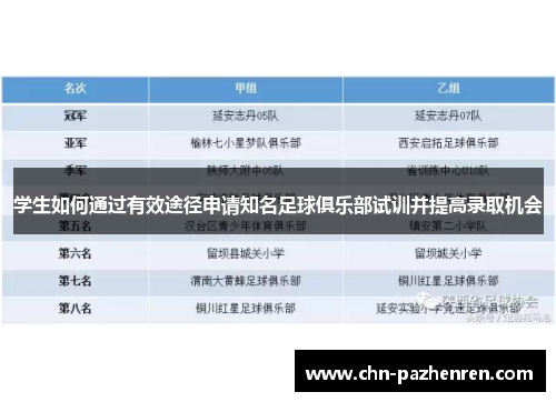学生如何通过有效途径申请知名足球俱乐部试训并提高录取机会