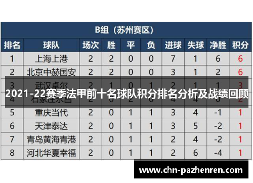 2021-22赛季法甲前十名球队积分排名分析及战绩回顾