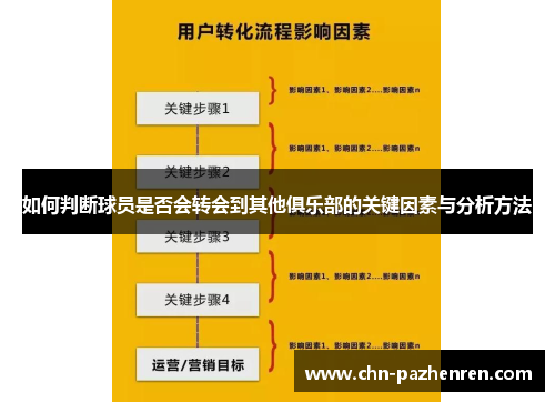 如何判断球员是否会转会到其他俱乐部的关键因素与分析方法