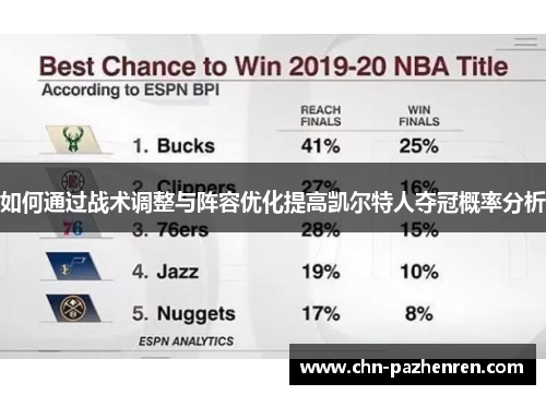 如何通过战术调整与阵容优化提高凯尔特人夺冠概率分析