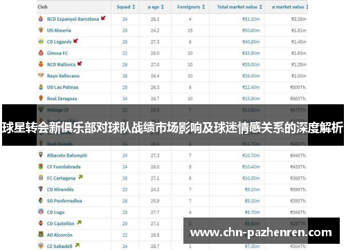 球星转会新俱乐部对球队战绩市场影响及球迷情感关系的深度解析