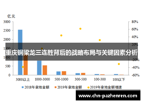 重庆铜梁龙三连胜背后的战略布局与关键因素分析