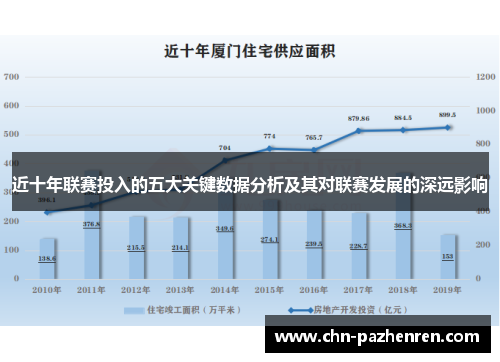 近十年联赛投入的五大关键数据分析及其对联赛发展的深远影响