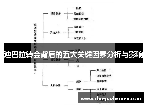 迪巴拉转会背后的五大关键因素分析与影响
