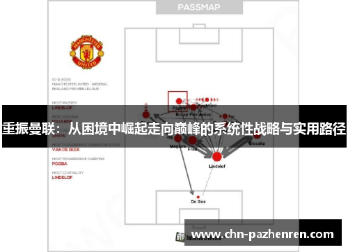 重振曼联：从困境中崛起走向巅峰的系统性战略与实用路径