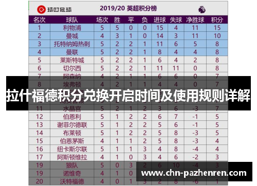 拉什福德积分兑换开启时间及使用规则详解