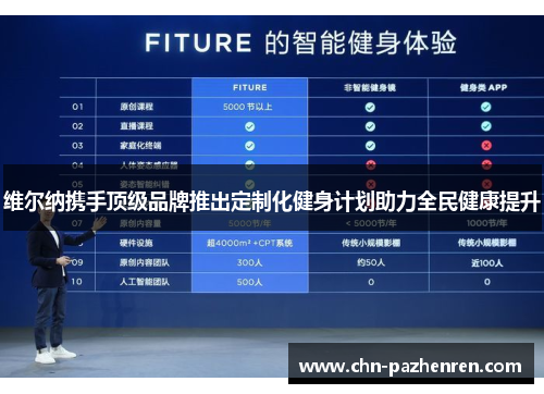 维尔纳携手顶级品牌推出定制化健身计划助力全民健康提升 维尔纳携手顶级品牌推出定制化健身计划助力全民健康提升