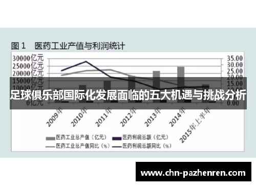 足球俱乐部国际化发展面临的五大机遇与挑战分析