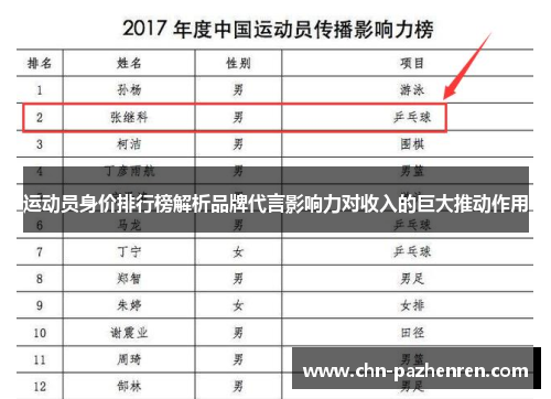 运动员身价排行榜解析品牌代言影响力对收入的巨大推动作用