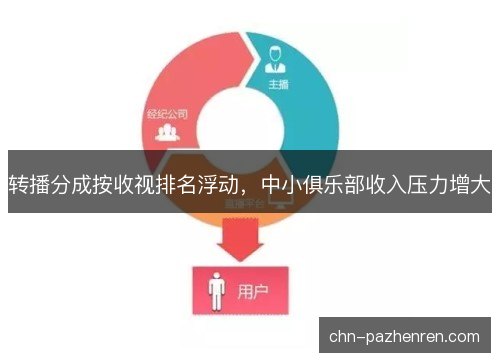 转播分成按收视排名浮动，中小俱乐部收入压力增大