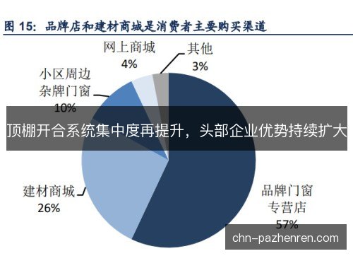 顶棚开合系统集中度再提升，头部企业优势持续扩大