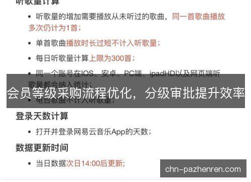 会员等级采购流程优化,分级审批提升效率 会员等级采购流程优化,分级审批提升效率